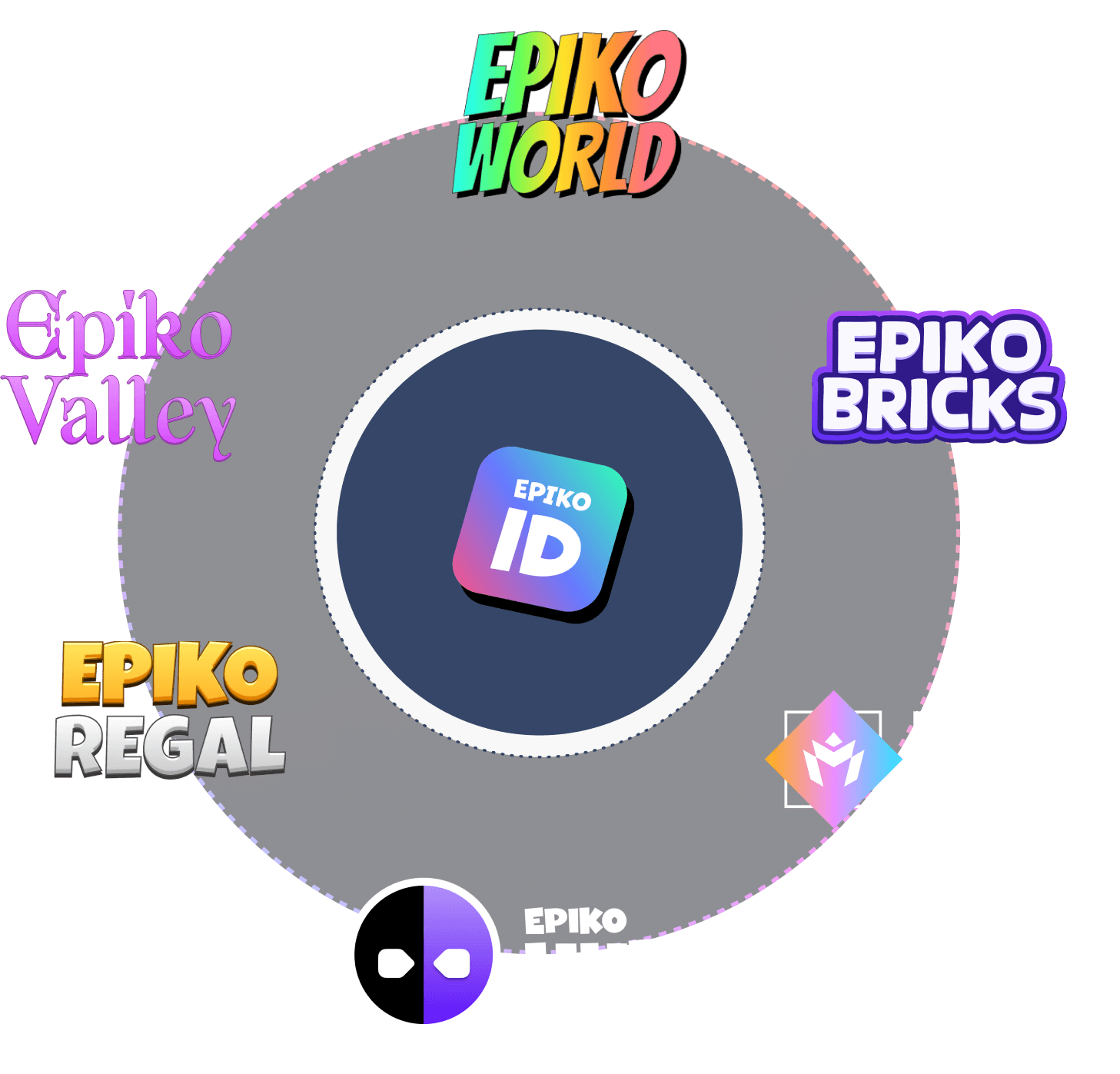 Epiko ID